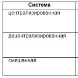 Vzdelávací systém v Ruskej federácii