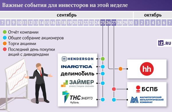 За чем следить инвестору на этой неделе