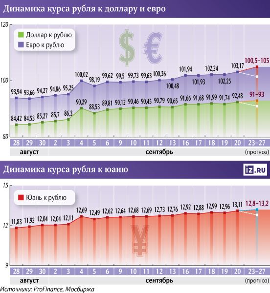 За чем следить инвестору на этой неделе